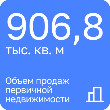 Продажи «Самолета» достигли 197 млрд рублей