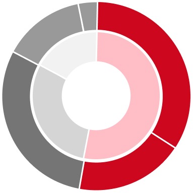 Ricci: Ввод офисов в Москве вырос на 43%