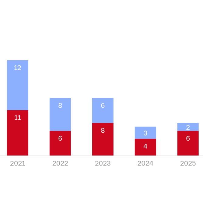 NF Group: Редевелопмент – главный двигатель офисов Петербурга