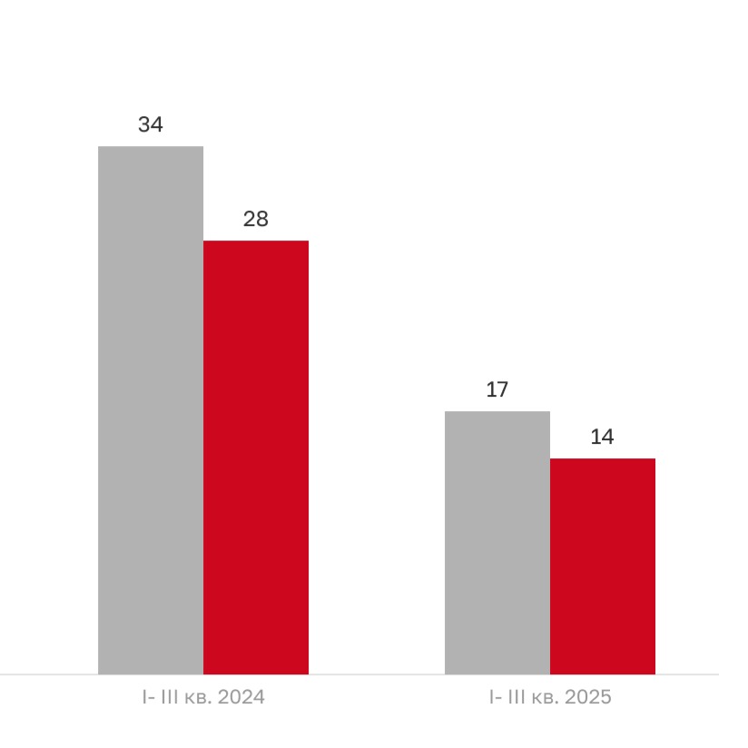Nikoliers: Торговые коридоры Петербурга после «арендного бума»