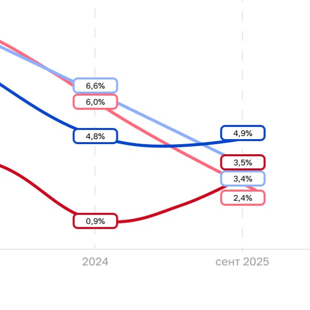 IBC Real Estate: Ставки в Москве-Сити выросли в 1,5 раза