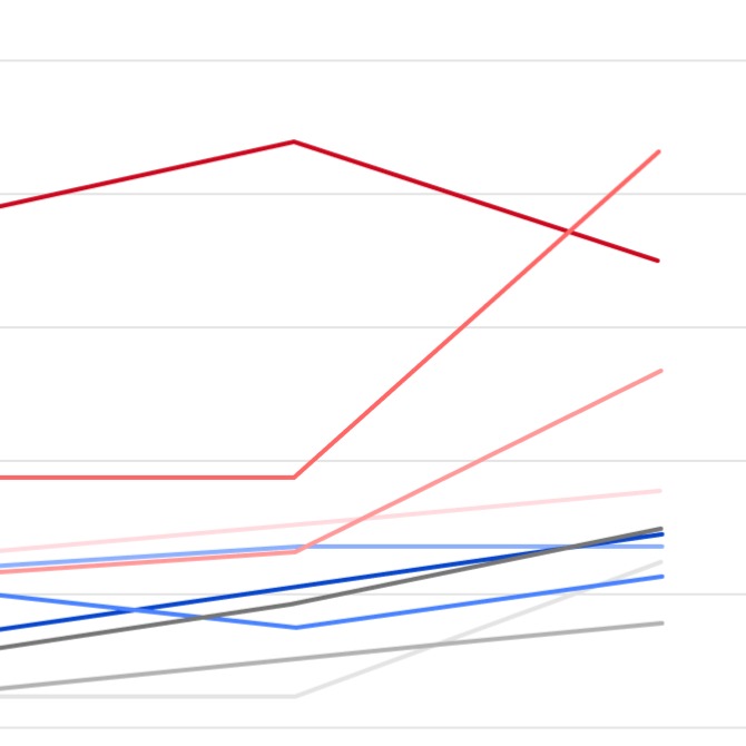 Maris: Итоги 3 квартала в стрит-ритейле Петербурга