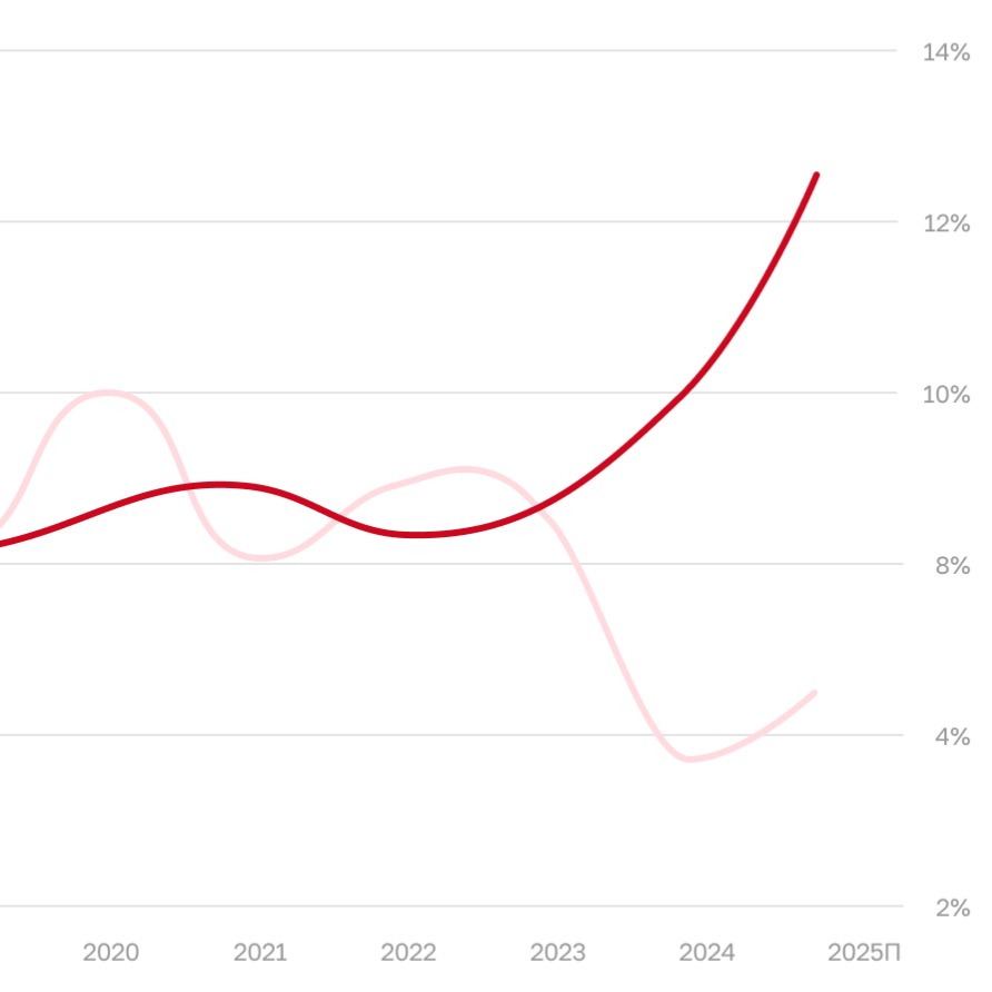 CMWP: Спрос на офисы сместится в сторону класса В в 2026 году
