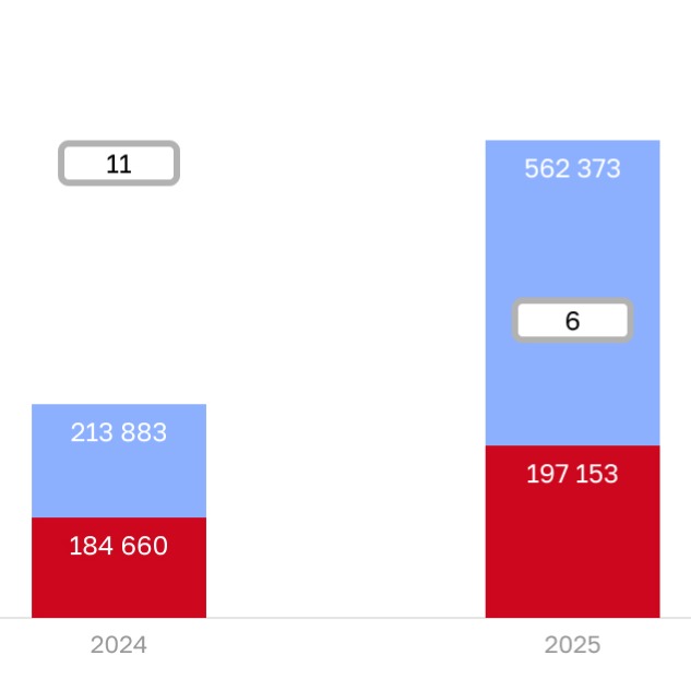 В Москве не хватает БЦ под монорезидента