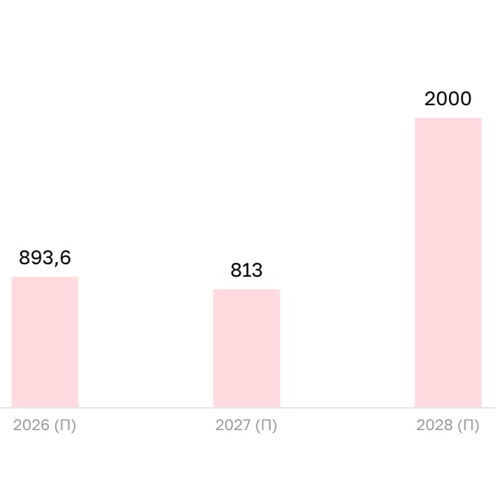 Bright Rich: Ввод офисов затаился перед прыжком