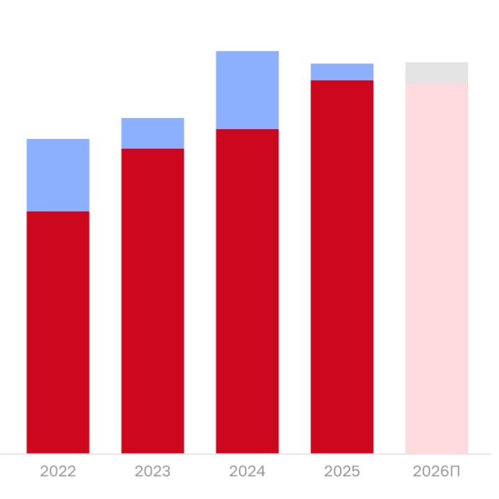 Maris: стагнация на рынке гибких офисных пространств Петербурга