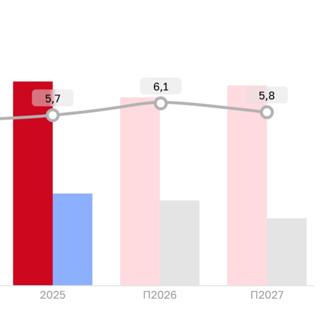 Nikoliers: Офисный рынок ждет эра стабильности