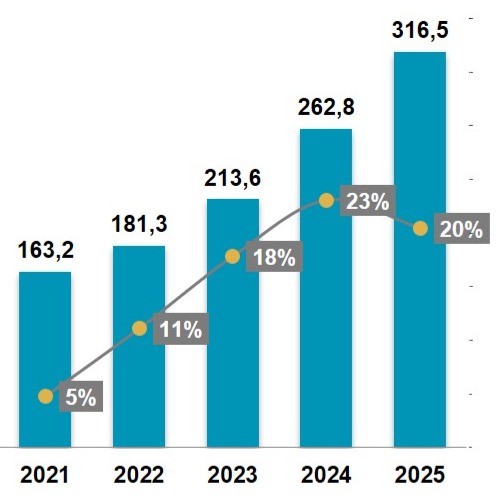 FitnessData: Рост фитнес-услуг начал замедляться