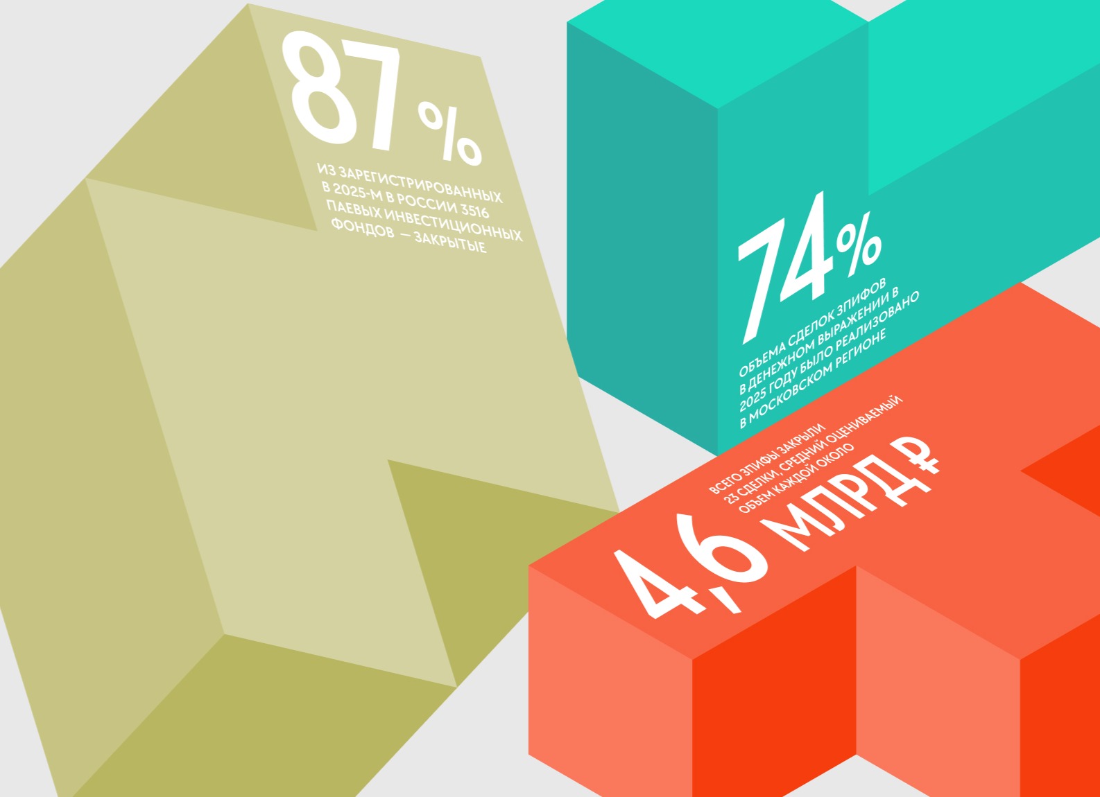 Новые деньги: ждать ли революции на рынке ЗПИФов