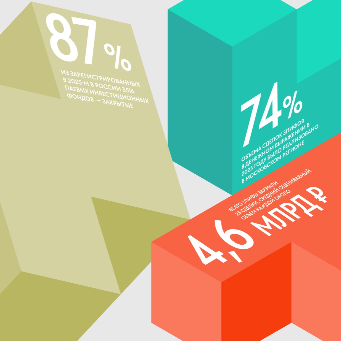 Новые деньги: ждать ли революции на рынке ЗПИФов